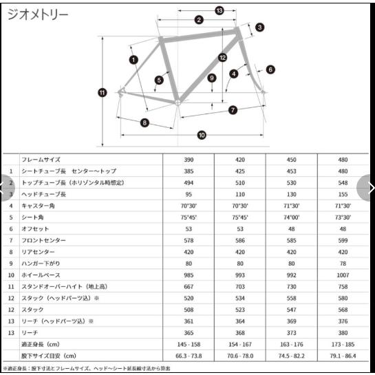 ブリヂストン アンカーRE8 フレームセットBRIDGESTONE ANCHOR : 一心堂