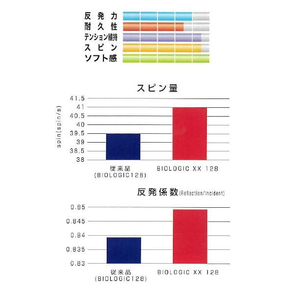 TOALSON（トアルソン） 《送料無料》Toalson バイオロジック・ダブル