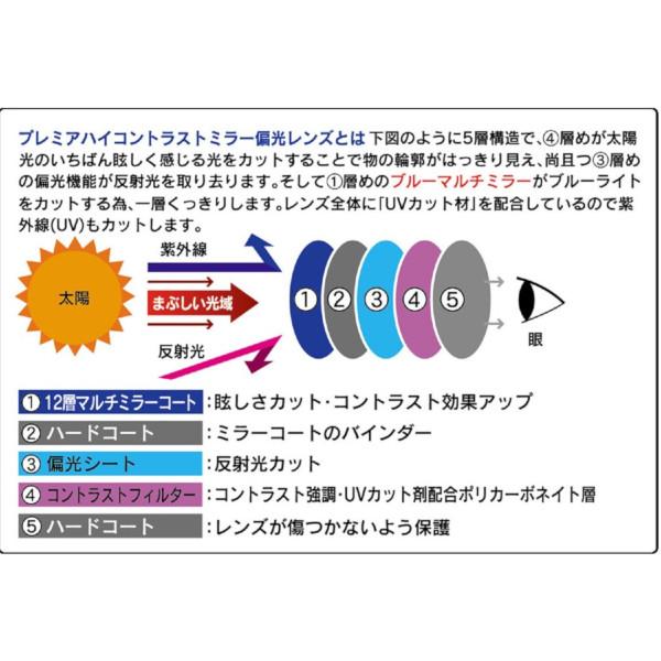 Prince（プリンス） 《送料無料》Prince プレミアハイコントラスト