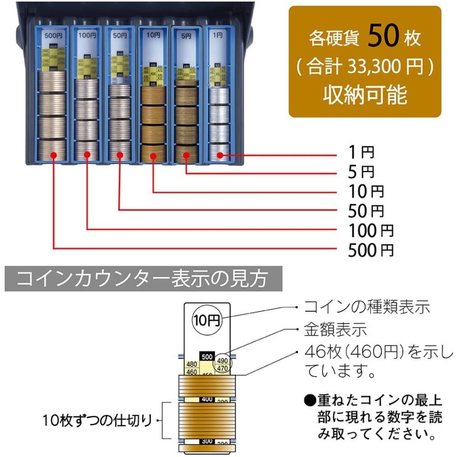 文具　45110　カール コインレジ カール事務器 コインレジ 簡易レジスター コインカウンター 硬貨収納箱 MR-2010N