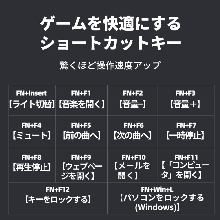 激安先着 キーボード パソコン 有線 静音 マウスセット 耐水 Usb接続 テンキー デスクトップ ゲーミング ホワイトキーボード 発光モデル Heartlandgolfpark Com