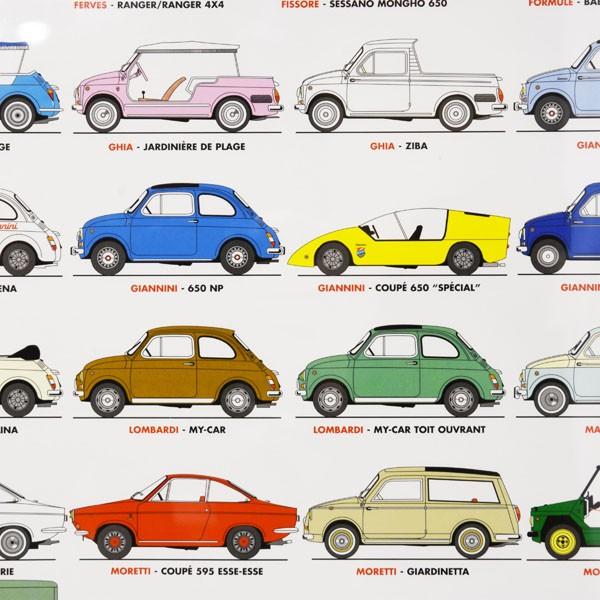 FIAT（フィアット） FIAT Nuova 500ポスター 20136 : イタリア自動車