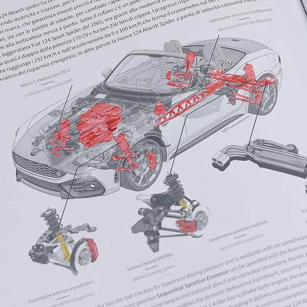 アバルト（ABARTH） ABARTH 124 SPIDER PASSATO E PRESENTE-PAST AND