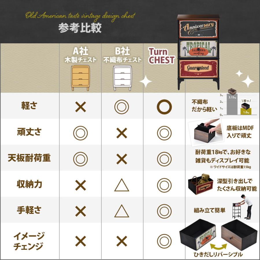 TURN CHEST 4段 RVLS0284 リバーシブル ヴィンテージチェスト チェスト キャビネット 引き出し4段 木目天板 リバーシブルデザイン | B.Bファニシング | 16