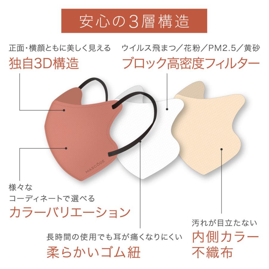 Sun Smile マスク マスコード MASCODE 3D M 7枚入り 立体型