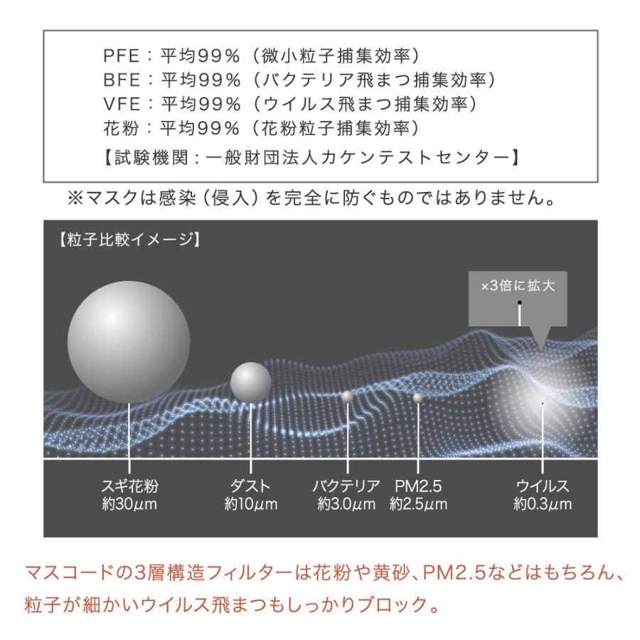 【7袋セット】マスク マスコード MASCODE 3D M 7枚入りモカブラウン（ボルドー紐） 不織布マスク | Sun Smile | 05