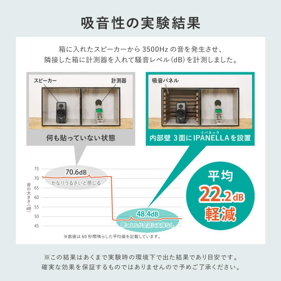 【6枚セット】 吸音パネル IPANELLA イパネッラ 270611005 約80×30cm 壁パネル ウォールパネル ウッドパネル 騒音対策 賃貸 DIY おしゃれ ベージュ_6