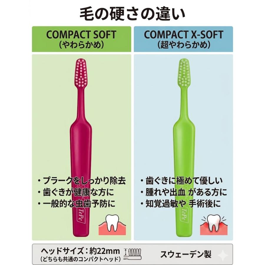 TePe テペ セレクト コンパクト ソフト ／ TePe テペ セレクト