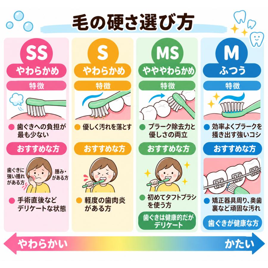 Oral Care（オーラルケア） タフト24 S / M / MS / SS 10本 アソート