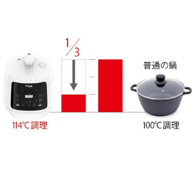 T-fal ティファール ラクラ・クッカー コンパクト 電気圧力鍋 ホワイト 