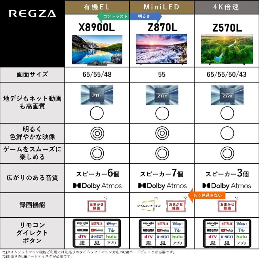 新春SALE！ レグザ 55インチ 液晶テレビ 55Z870L 4Kチューナー内蔵 外付けHDD 裏番組録画 スマートテレビ ＃53626 【YWU1937132314】(68600円)