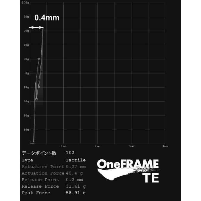 OneFRAME TE (Tournament Edition) SB-30 アケコン用差込式薄型ボタン