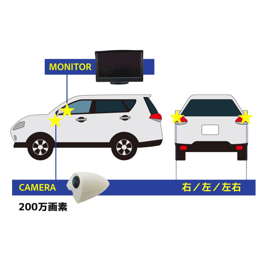 サイドカメラセット【AI機能付】200万画素 5インチLCDセット 白 右用