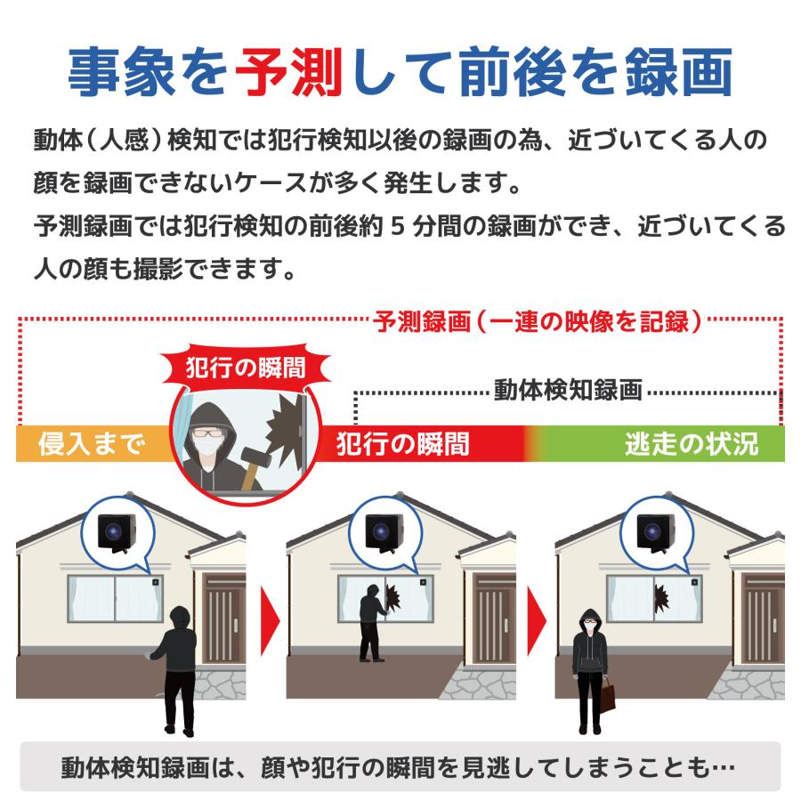 予測録画機能付き 貼るだけ防犯カメラセット 7インチ 小型 工事不要