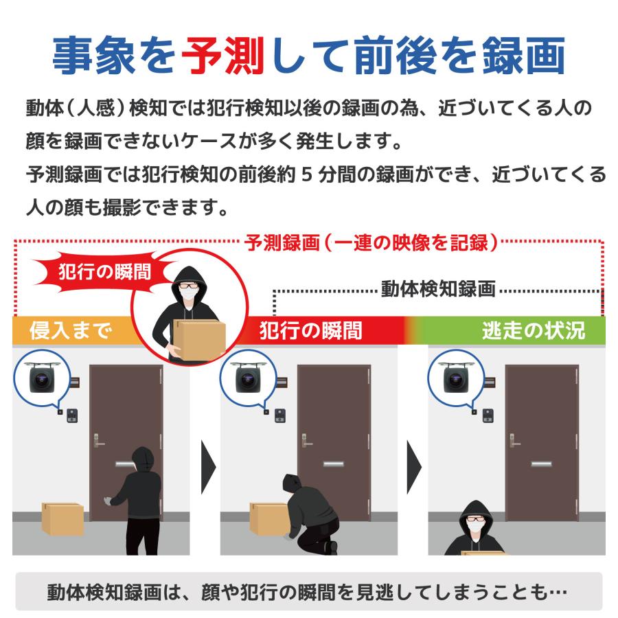 予測録画機能付き 貼るだけ防犯カメラセット 7インチ 小型 工事不要