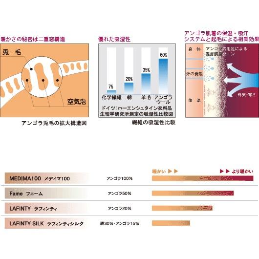 メディマ アンゴラ15％ No.7275 5分長パンティ（LLサイズ）