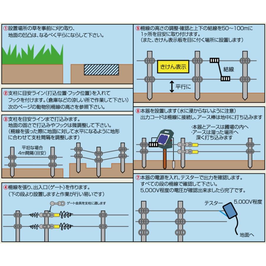 防獣くん 電気柵 ソーラー本体 : shopooo by GMO - 通販 - Yahoo 