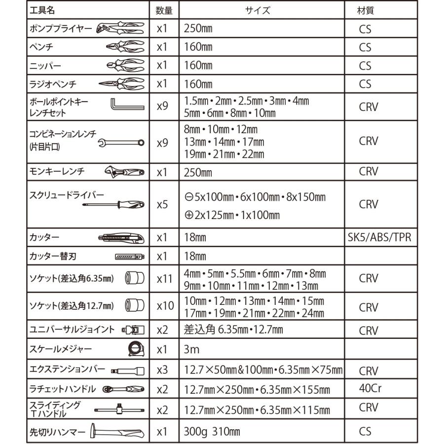 拳道工具62点セット_3