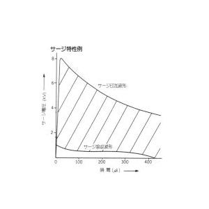 コトヴェール 高性能電磁波カット ノイズ・雷サージプロテクタ 20A