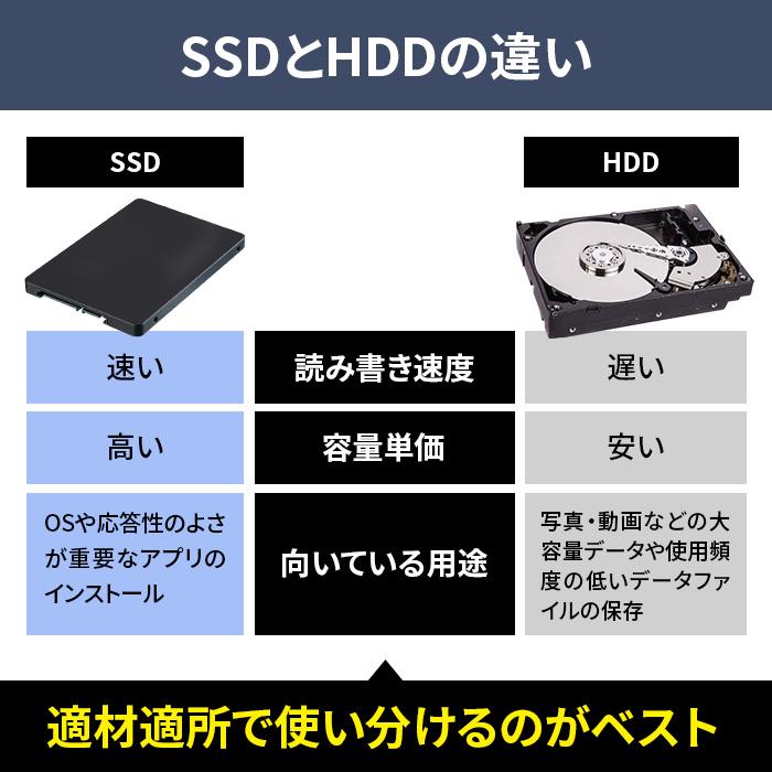 HIDISC 2.5inch SATA SSD 480GB SSD480G : shopooo by GMO - 通販