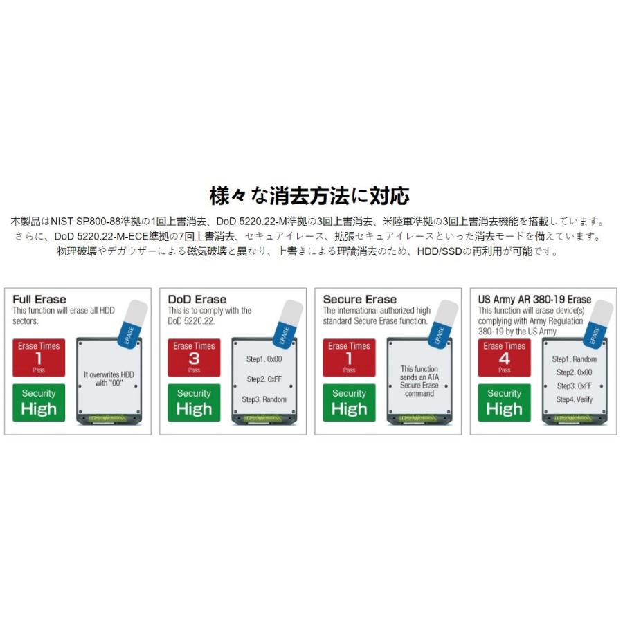 U-Reach 2ポート SATA HDD/SSDデュプリケーター/消去装置 (PRO118