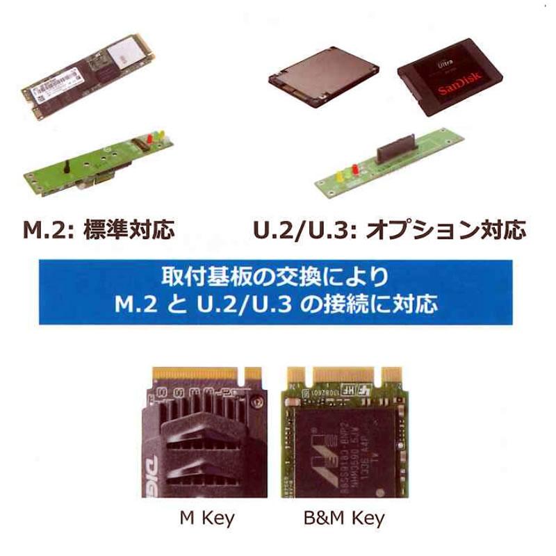 M.2/U.2 PCIe NVMe SSD デュプリケーター/消去装置 20ポート NV-BM2100Hの画像