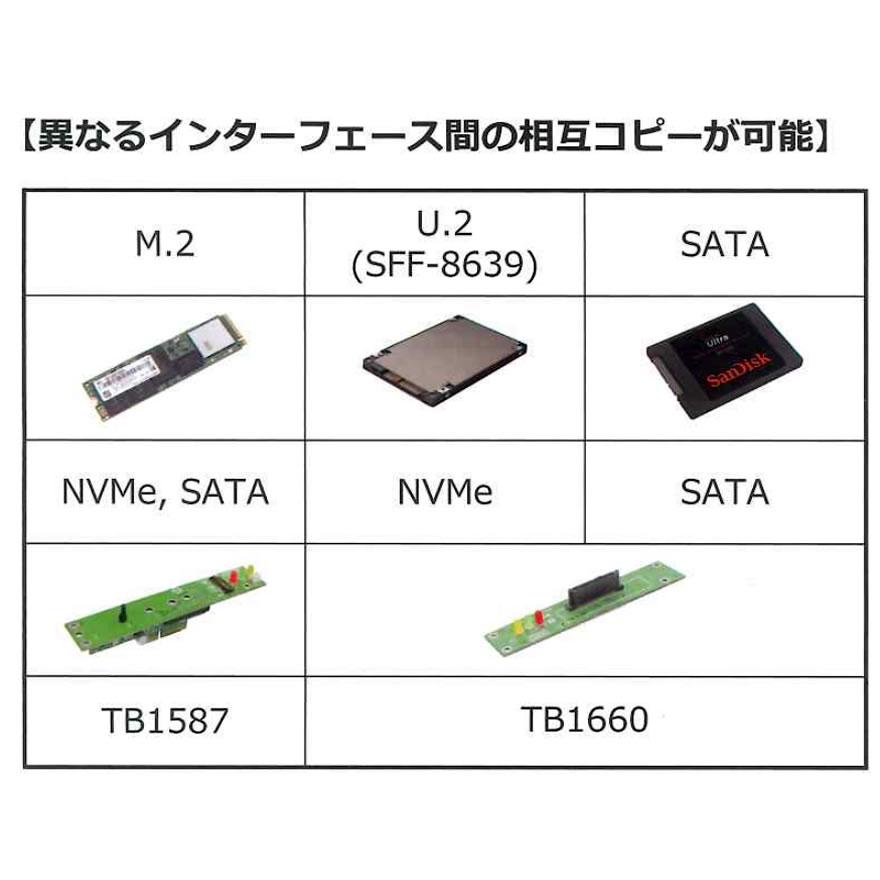 M.2/U.2 PCIe NVMe SSD デュプリケーター/消去装置 20ポート NV-BM2100Hの画像