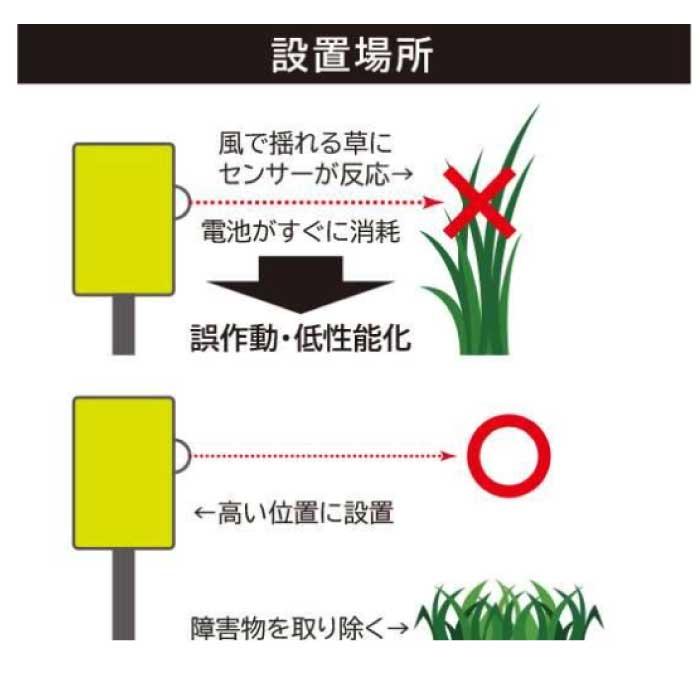 和コーポレーション　警備庁24時　レンジャー5　SP-55　屋外　高周波ソーラー式害獣撃退器　害獣対策グッズ_2