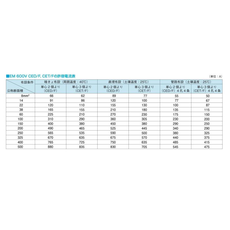 EM-CET エコケーブル 38sq×3c 50m 600V 架橋ポリエチレン絶縁耐燃性ポリエチレンシース