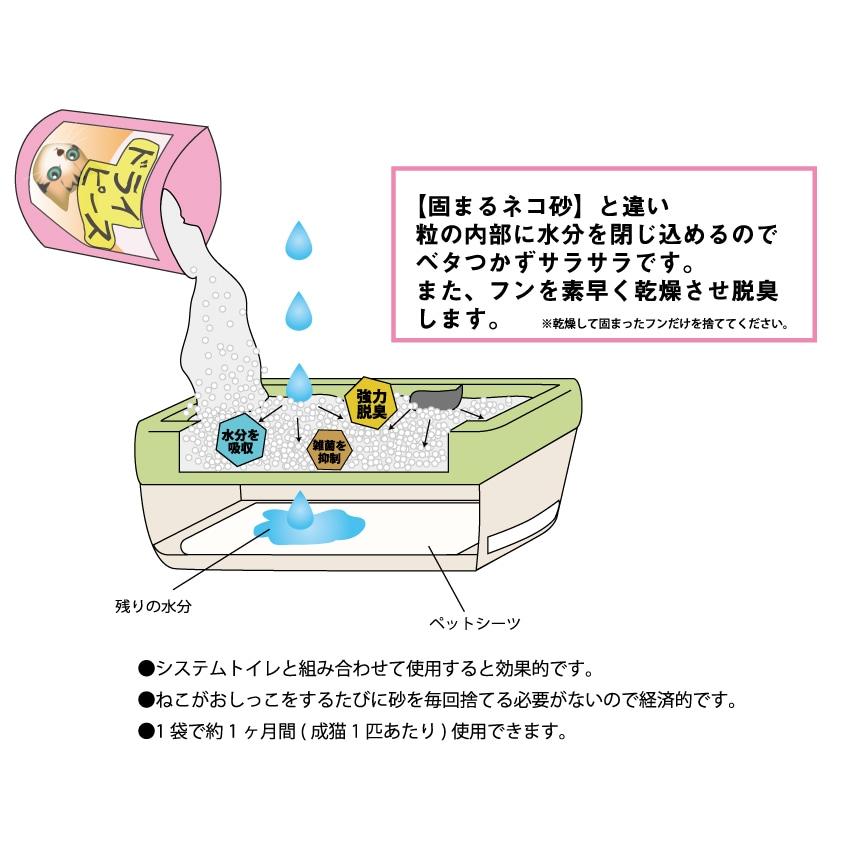 【送料無料】ドライな猫砂 ドライピース ５L ×「１２袋セット」の画像