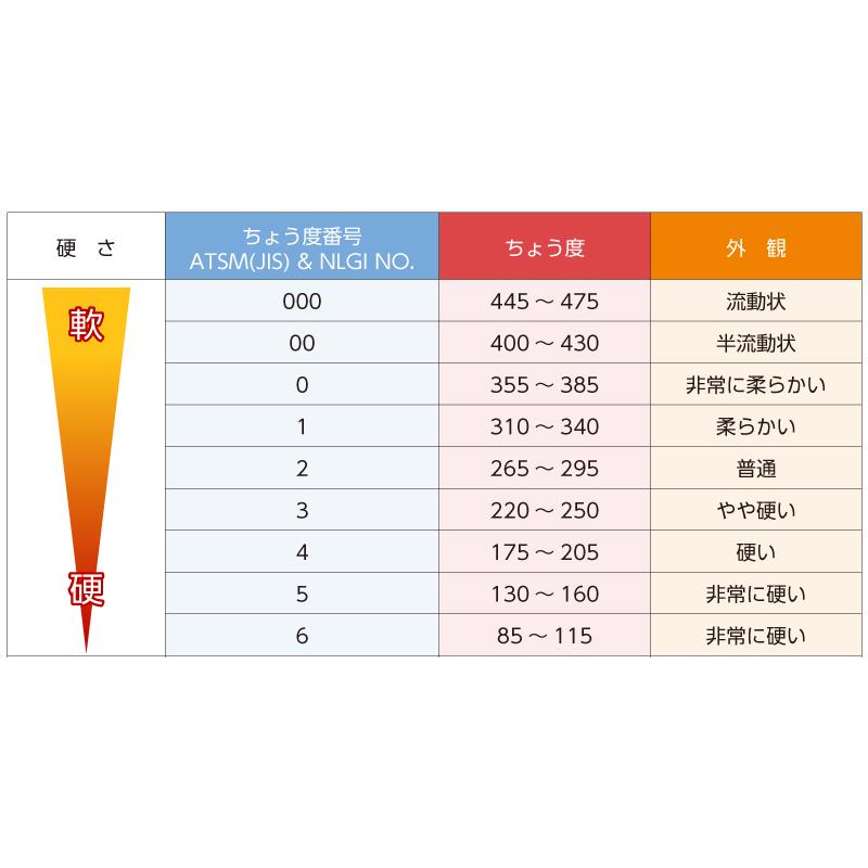 光学用ヘリコイドグリス　#3000  15ml｜itempost｜06