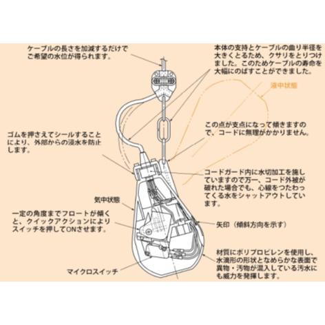新明和工業 LC12 6m 液面制御フロートスイッチ レベルレギュレータ