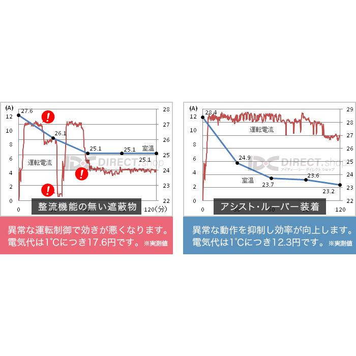 アシスト・ルーバー AL-03C80W 貼付式｜エアコンの風よけ風向調整板で空調効率化｜4個セット｜itempost｜19