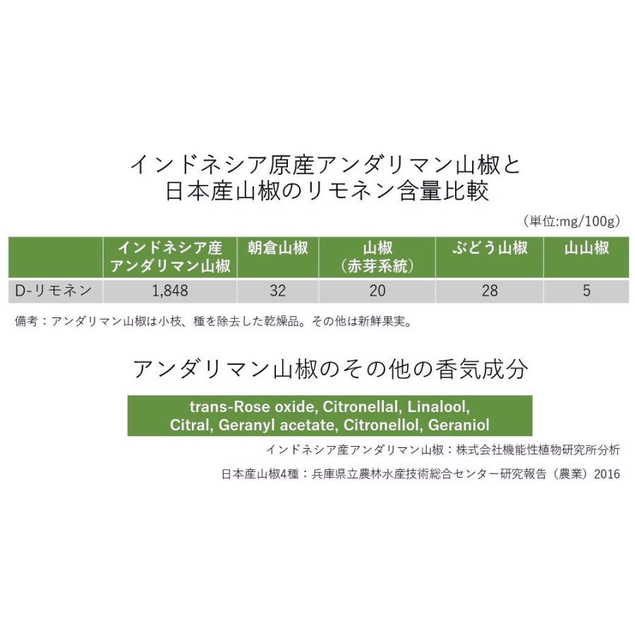 アンダリマン山椒粉末、30g : shopooo by GMO - 通販 - Yahoo!ショッピング