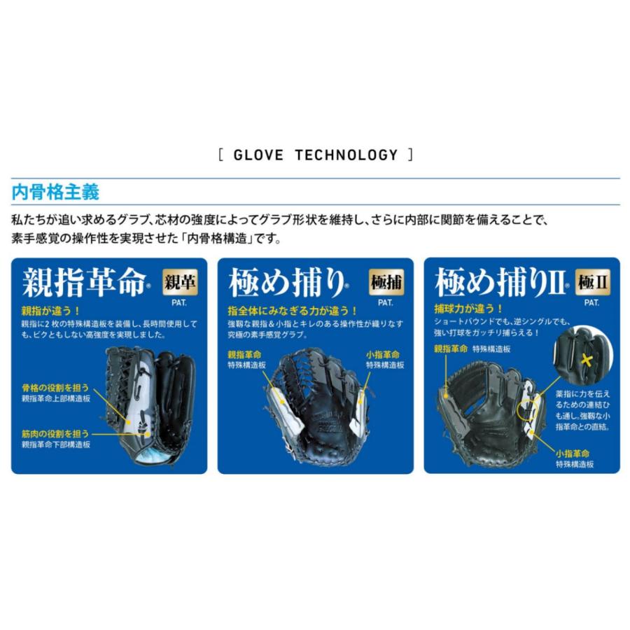 PROMARK (プロマーク) 一般軟式野球グローブ キャッチャーミット 左投