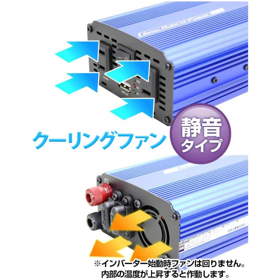 定格300W インバーター DC12V AC100V コンセント 2口 USB 1口 2.4A 静音タイプ メルテック Meltec SIV-300｜itempost｜10