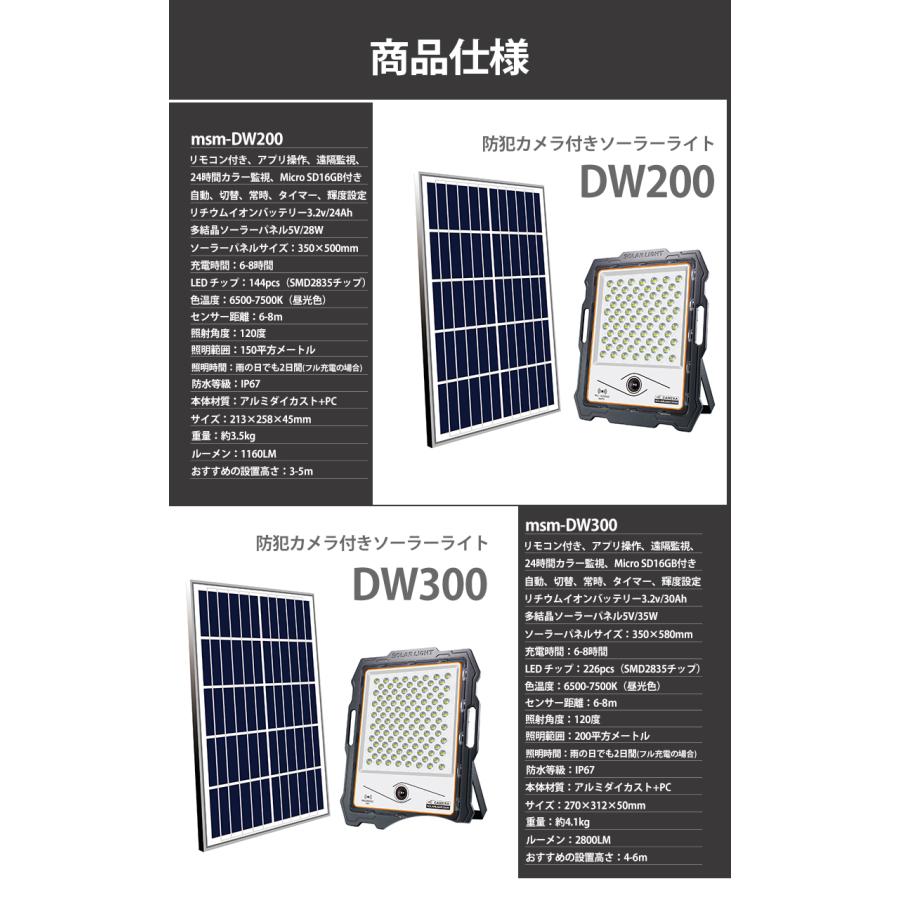 防犯カメラ付き屋外ソーラーライト【1160ルーメン・最大18ヵ月保証 
