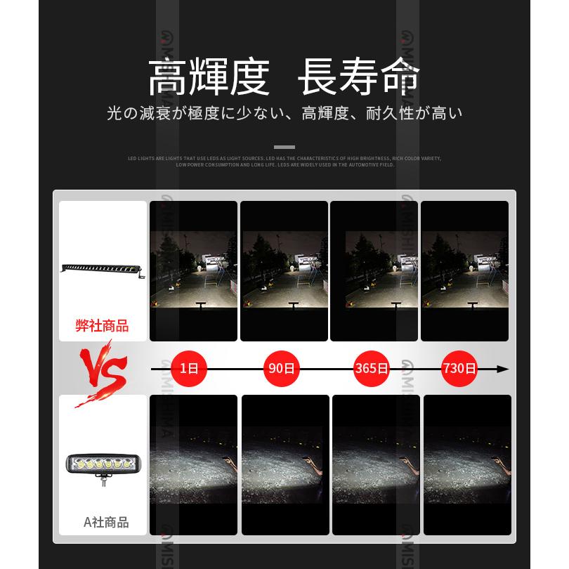ワークライトled12v ワークライト車【12台・50W・最大14ヵ月保証】ライトバー車 msm5050 農業車両/船舶/建設機械/車用 ledライトバー24v 車 ledライトバー作業灯_5