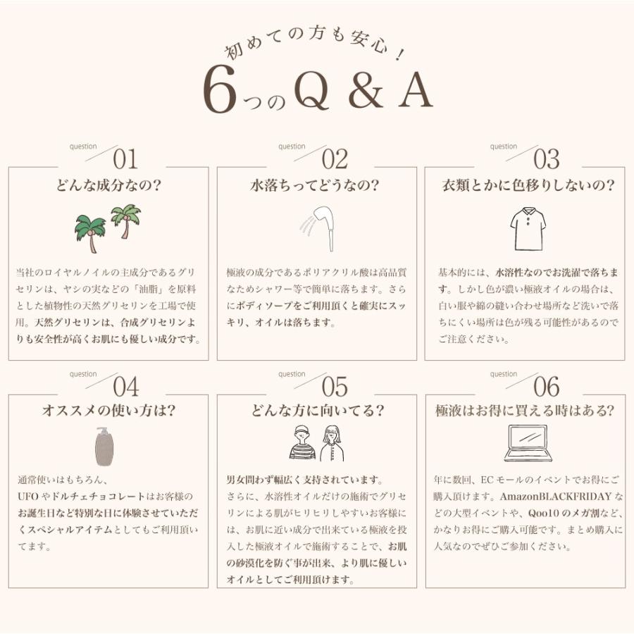 【送料無料！！】ロイヤルノイル6.4kg水溶性マッサージオイル4個セットの画像