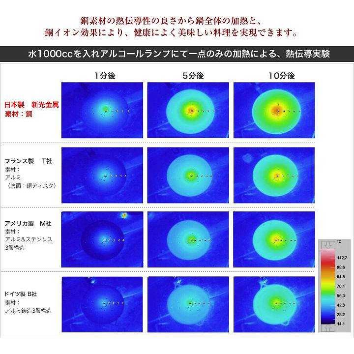 18cm 　 新光金属 新潟県 燕市 燕三条 銅製品 手打ち鍋 行平 行平鍋 高級調理器具 手作り 手造り 伝統技術 職人技 工芸品 純和風 - 19