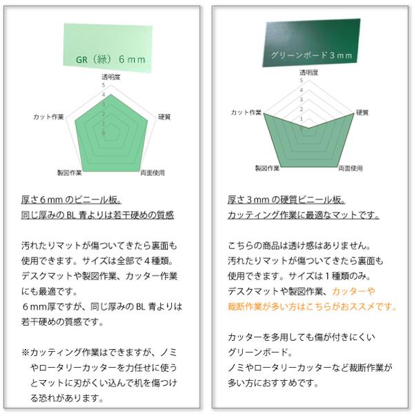 ビニ板 カッティングマット 900×1400mm 半透明 クリアブルー BL(青)  3mm厚 オーダーカット可能_8