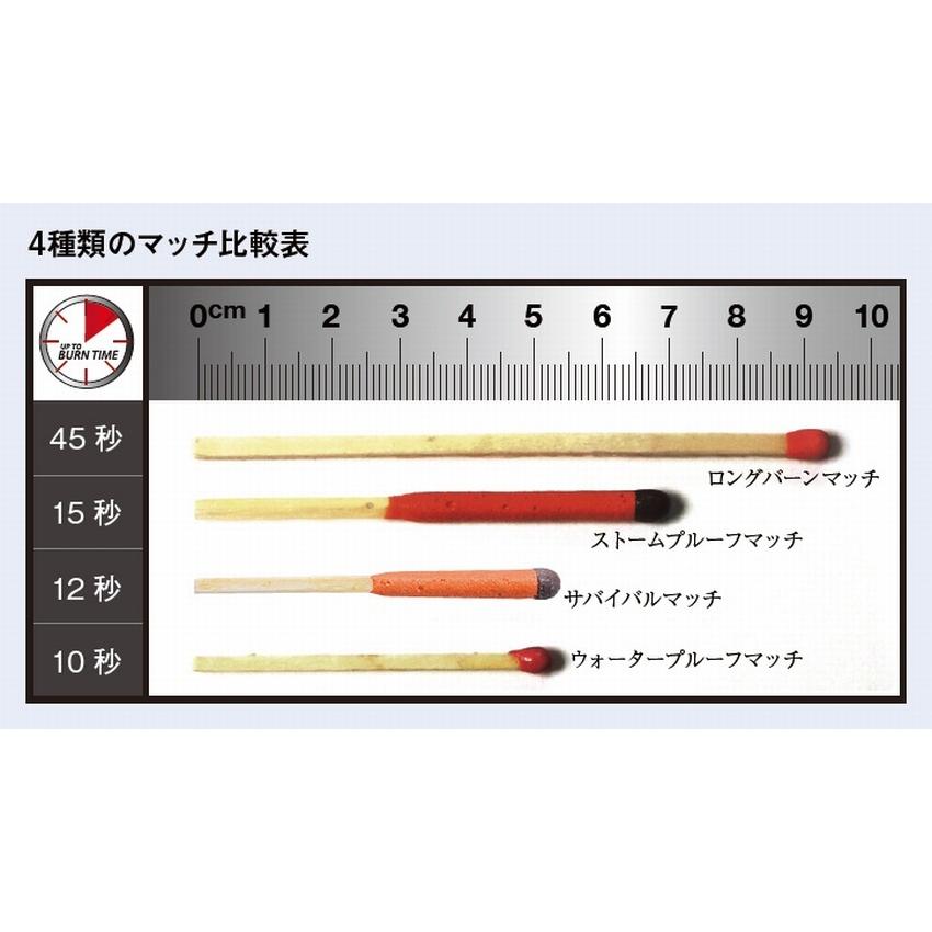 ユーコ マッチ Sa Uco サバイバルマッチ マッチ15本入 地震 救急 耐水マッチ 防災 防風 非常 かわいい Uco