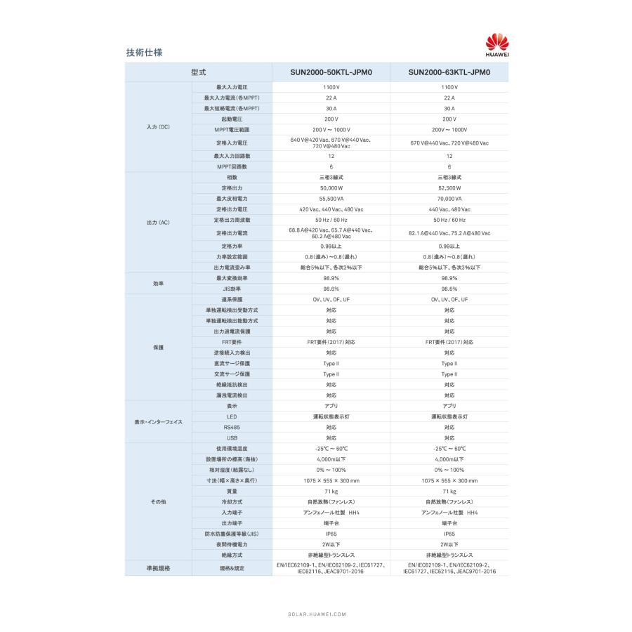 三相50kW 高圧用】HUAWEI パワコン SUN2000-50KTL-JPM0 三相50kW 高圧用】HUAWEI パワコン SUN2000-50KTL-JPM0