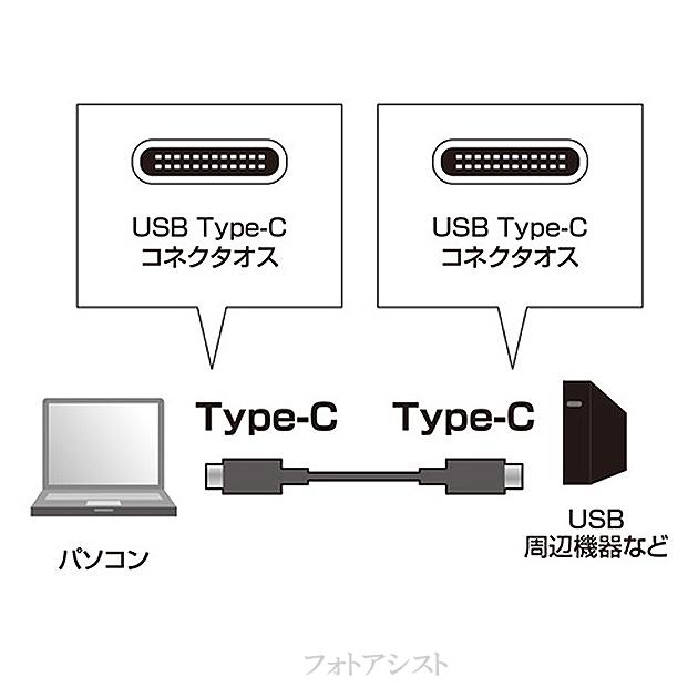 Logitec/ロジテック対応 USB-Cケーブル C-C 【2m】 USB3.1 Gen2(10Gbps)  4K(UHD)対応　メッシュブラック　Type-Cケーブル　送料無料【メール便の場合】｜itempost｜11