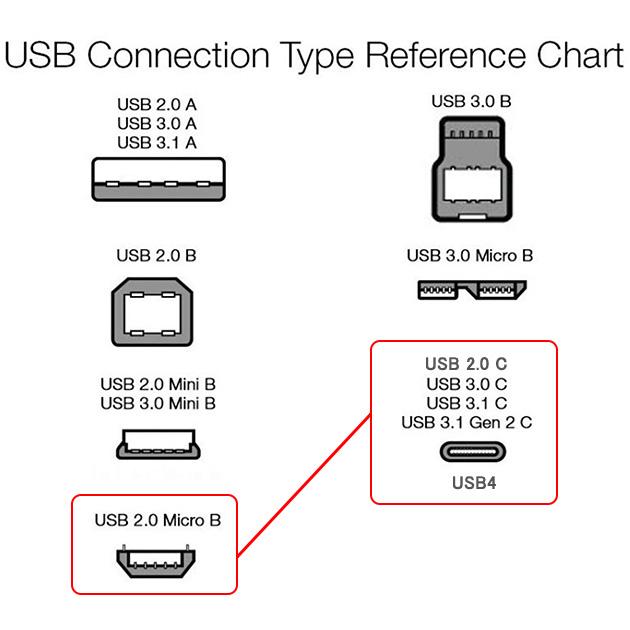 【互換品】OPPO/オッポ対応 Type-C-マイクロB 変換USBケーブル  1.0m　USB2.0　データ通信・充電ケーブル 5V/2.0A　送料無料【メール便の場合】｜itempost｜08