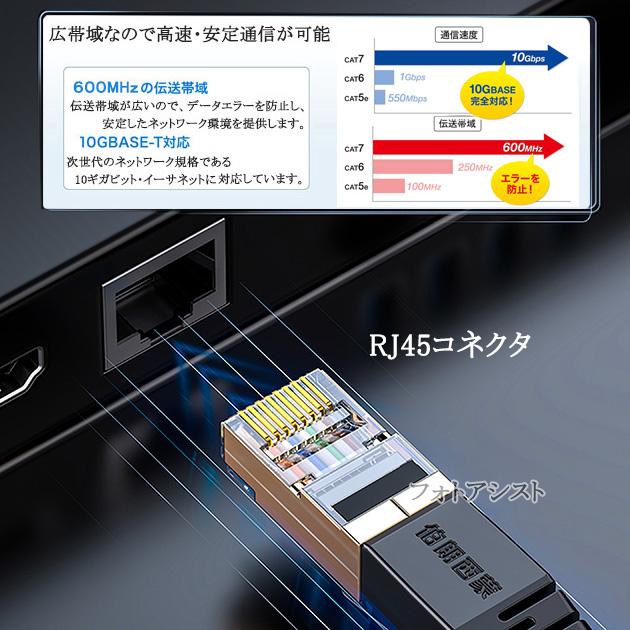 【互換品】その他メーカー5対応 LANケーブル　カテゴリ7準拠 3.0ｍ  平型フラットタイプ STPシールド  RJ45  より線　送料無料【メール便の場合】｜itempost｜04