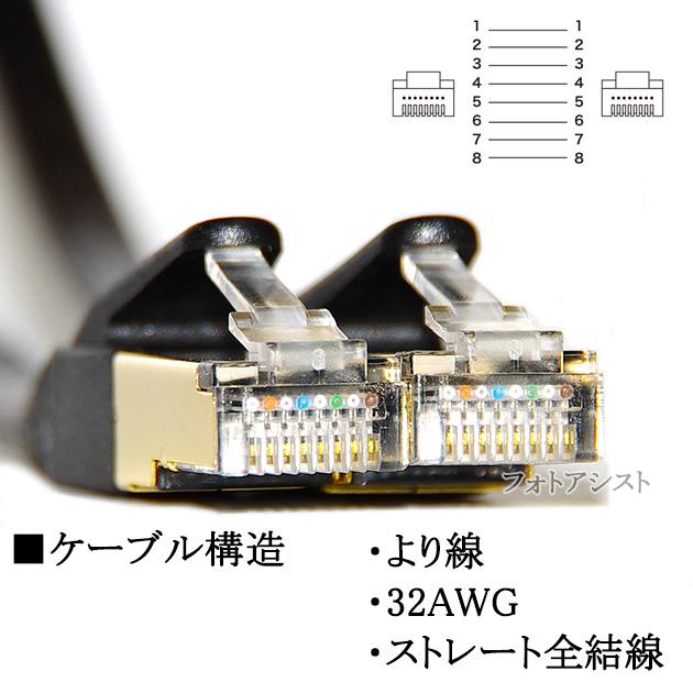 【互換品】その他メーカー5対応 LANケーブル　カテゴリ7準拠 30ｍ  平型フラットタイプ STPシールド  RJ45  より線　送料無料【メール便の場合】｜itempost｜17