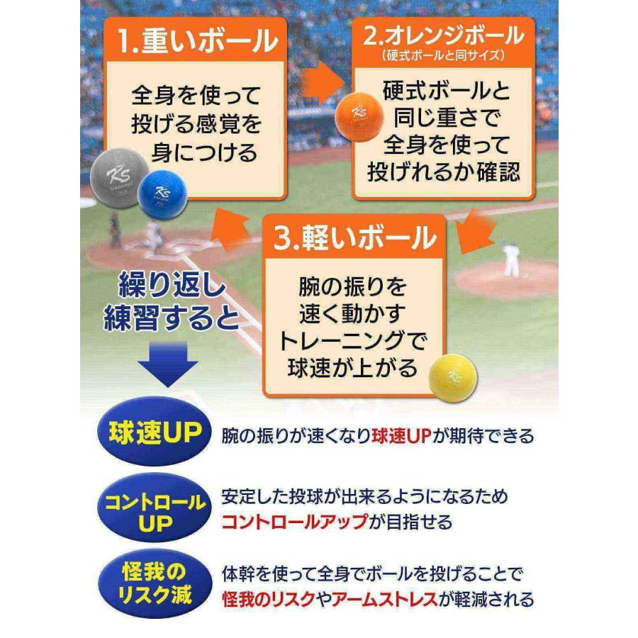 野球 トレーニング ボール ウエイトボール 球速アップ 練習 プアボール