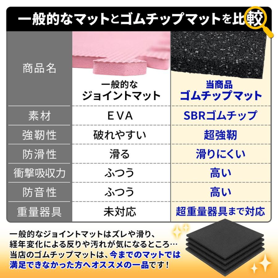 ゴムチップマット ジム マット 25mm ゴム フロアマット 防音 衝撃吸収 筋トレ トレーニングマット ラバーマット 重量器具 ダンベル バーベル フィットネス 50の画像