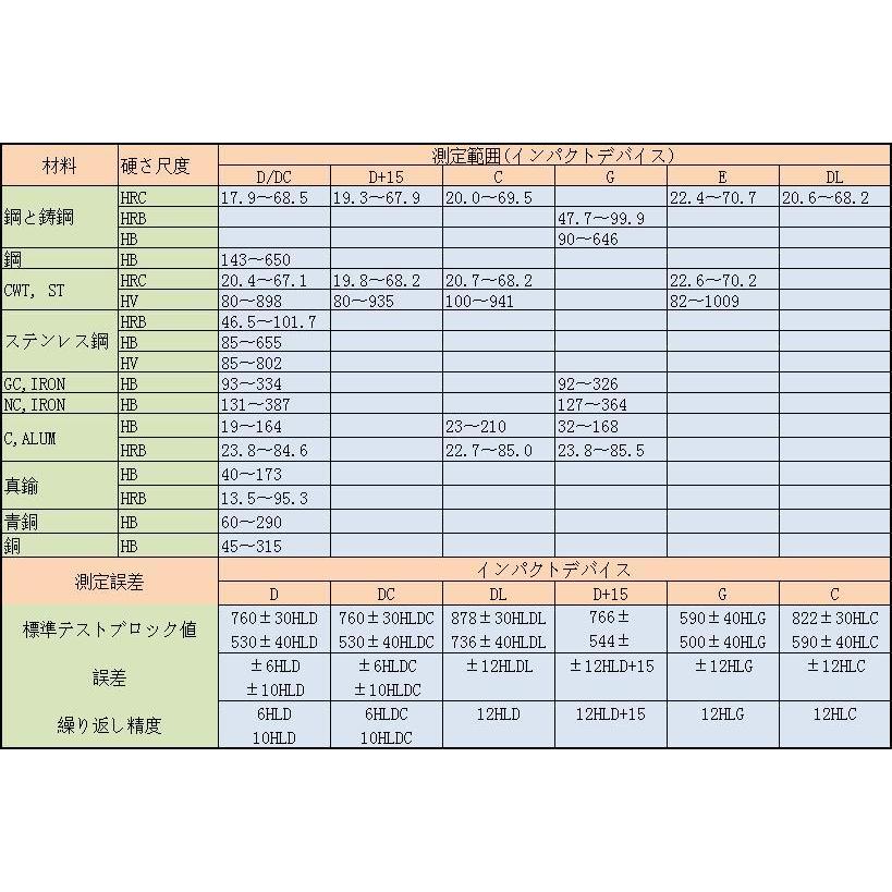 TIME　ポータブル　リーブ硬度計TIME5102